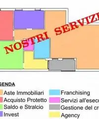 Vendita Capannone da 3110mq